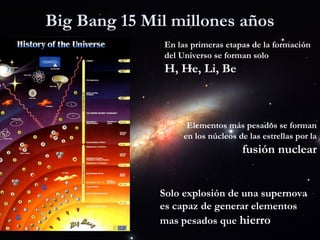 Big Bang 15 Mil millones años
               En las primeras etapas de la formación
               del Universo se forman solo
               H, He, Li, Be



                     Elementos más pesados se forman
                    en los núcleos de las estrellas por la
                                    fusión nuclear


              Solo explosión de una supernova
              es capaz de generar elementos
              mas pesados que hierro
 