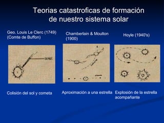 Teorias catastroficas de formación
                   de nuestro sistema solar
Geo. Louis Le Clerc (1749)     Chamberlain & Moulton          Hoyle (1940's)
(Comte de Buffon)              (1900)




Colisión del sol y cometa    Aproximación a una estrella Explosión de la estrella
                                                         acompañante
 