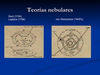 Teorías nebulares
Kant (1754),
Laplace (1796)             von Weiszacker (1940's)
 