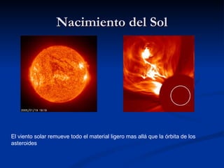 Nacimiento del Sol




El viento solar remueve todo el material ligero mas allá que la órbita de los
asteroides
 