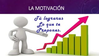 LA MOTIVACIÓN
 