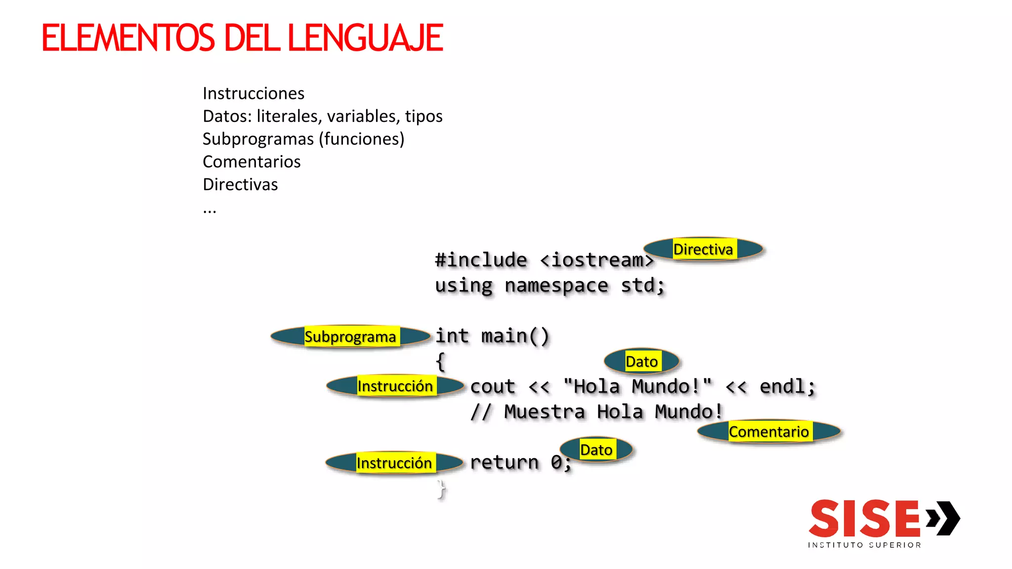 ELEMENTOS DELLENGUAJE
Instrucciones
Datos: literales, variables, tipos
Subprogramas (funciones)
Comentarios
Directivas
...
#include <iostream>
using namespace std;
int main()
{
cout << "Hola Mundo!" << endl;
// Muestra Hola Mundo!
return 0;
}
Directiva
Subprograma
Comentario
Instrucción
Instrucción
Dato
Dato
 