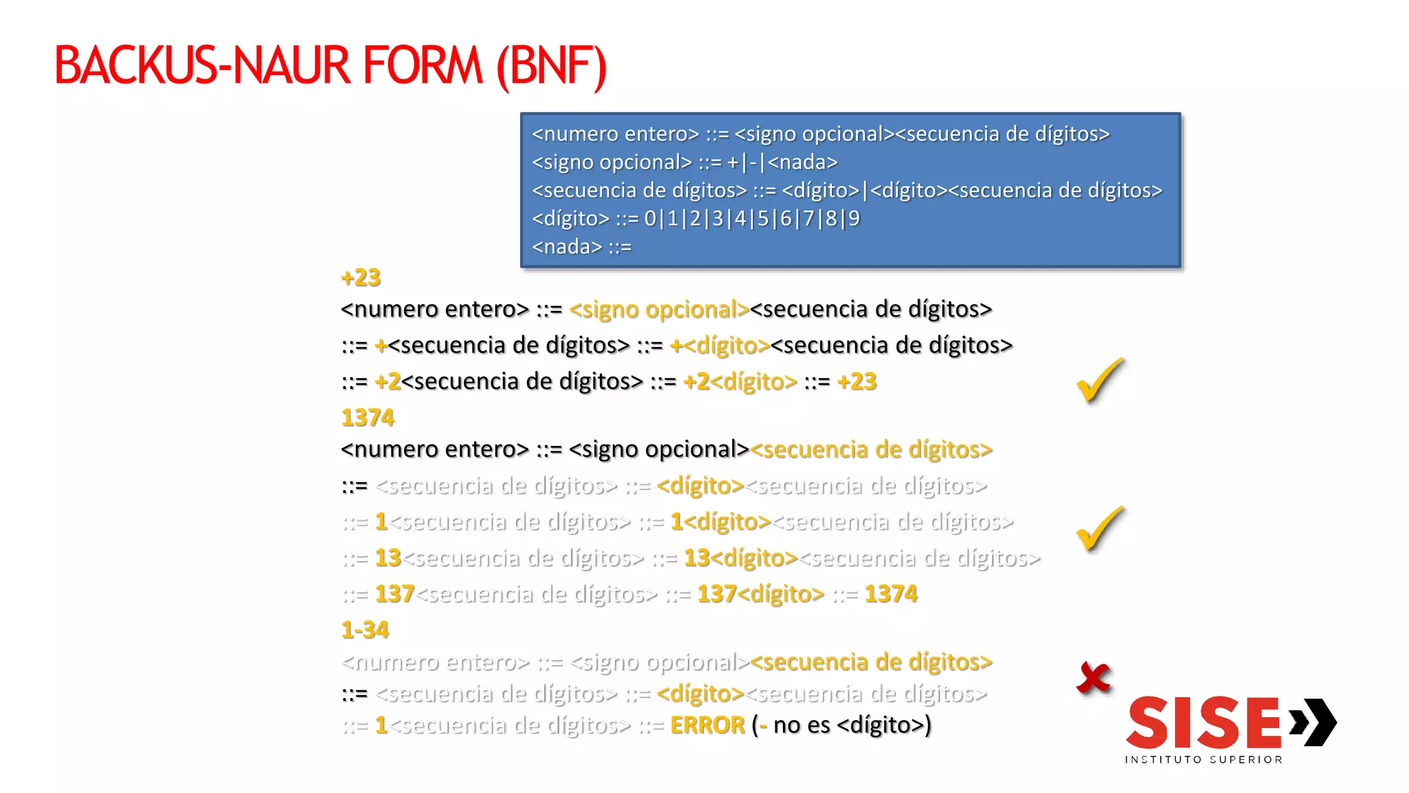 BACKUS-NAUR FORM (BNF)
<numero entero> ::= <signo opcional><secuencia de dígitos>
<signo opcional> ::= +|-|<nada>
<secuencia de dígitos> ::= <dígito>|<dígito><secuencia de dígitos>
<dígito> ::= 0|1|2|3|4|5|6|7|8|9
<nada> ::=
+23
<numero entero> ::= <signo opcional><secuencia de dígitos>
::= +<secuencia de dígitos> ::= +<dígito><secuencia de dígitos>
::= +2<secuencia de dígitos> ::= +2<dígito> ::= +23
1374
<numero entero> ::= <signo opcional><secuencia de dígitos>
::= <secuencia de dígitos> ::= <dígito><secuencia de dígitos>
::= 1<secuencia de dígitos> ::= 1<dígito><secuencia de dígitos>
::= 13<secuencia de dígitos> ::= 13<dígito><secuencia de dígitos>
::= 137<secuencia de dígitos> ::= 137<dígito> ::= 1374
1-34
<numero entero> ::= <signo opcional><secuencia de dígitos>
::= <secuencia de dígitos> ::= <dígito><secuencia de dígitos>
::= 1<secuencia de dígitos> ::= ERROR (- no es <dígito>)



 