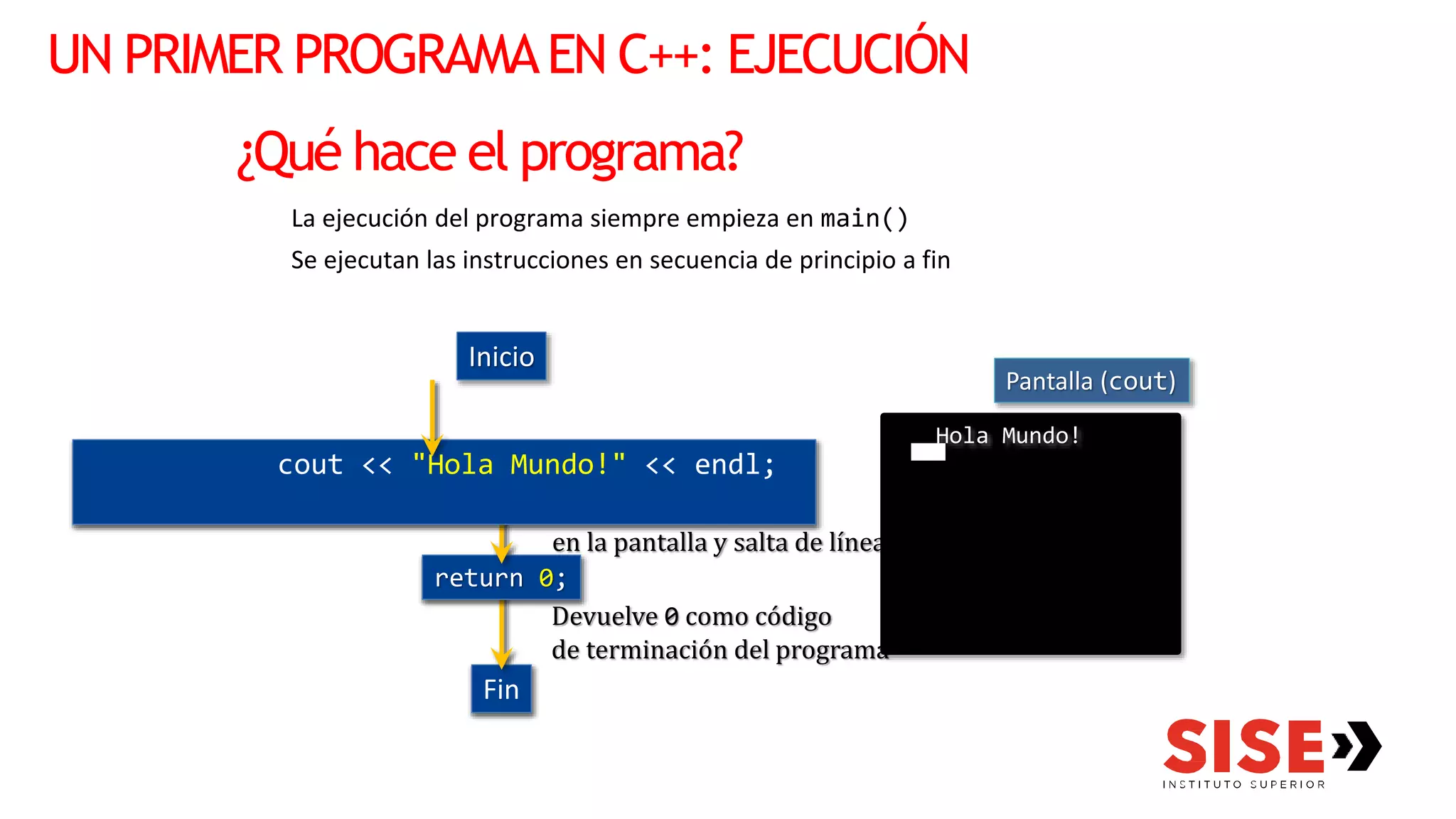 UN PRIMER PROGRAMAEN C++: EJECUCIÓN
¿Qué hace el programa?
La ejecución del programa siempre empieza en main()
Se ejecutan las instrucciones en secuencia de principio a fin
_
Hola Mundo!
Pantalla (cout)
_
Muestra Hola Mundo!
en la pantalla y salta de línea
Devuelve 0 como código
de terminación del programa
Fin
return 0;
cout << "Hola Mundo!" << endl;
Inicio
 
