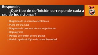 Responde.
¿Qué tipo de definición corresponde cada a
c/u de los sistemas?
• Diagrama de un circuito electrónico
• Plano de una casa
• Diagrama de procesos de una organización
• Organigrama
• Modelo de control de una planta
• Modelo epidemiológico de una enfermedad.
 