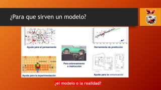¿Para que sirven un modelo?
¿el modelo o la realidad?
 