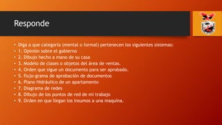 Responde
• Diga a que categoría (mental o formal) pertenecen los siguientes sistemas:
• 1. Opinión sobre el gobierno
• 2. Dibujo hecho a mano de su casa
• 3. Modelo de clases o objetos del área de ventas.
• 4. Orden que sigue un documento para ser aprobado.
• 5. flujo-grama de aprobación de documentos
• 6. Plano Hidráulico de un apartamento
• 7. Diagrama de redes
• 8. Dibujo de los puntos de red de mi trabajo
• 9. Orden en que llegan los insumos a una maquina.
 