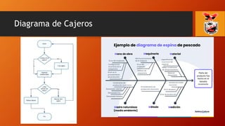 Diagrama de Cajeros
 