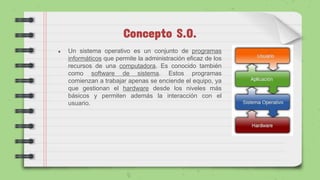 Concepto S.O.
● Un sistema operativo es un conjunto de programas
informáticos que permite la administración eficaz de los
recursos de una computadora. Es conocido también
como software de sistema. Estos programas
comienzan a trabajar apenas se enciende el equipo, ya
que gestionan el hardware desde los niveles más
básicos y permiten además la interacción con el
usuario.
 