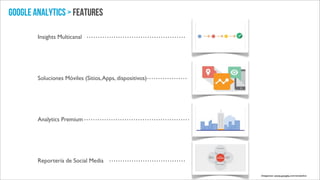 google analytics > features
Insights Multicanal

Soluciones Móviles (Sitios, Apps, dispositivos)

Analytics Premium

Reportería de Social Media
Imágenes: www.google,com/analytics

 