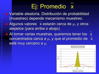 Ej: Promedio `x
 Variable aleatoria. Distribución de probabilidad
(muestreo) depende mecanismo muestreo.
 Algunos valores `x estarán cerca de , y otros
alejados (para arriba o abajo).
 Al tomar varias muestras, queremos tener los `x
concentrados cerca a , y que el promedio de `x
esté muy cercano a .
4.0 6.0 8.0 10.0 12.0 14.0 16.0
0%
2%
4%
6%
8%
10%
12%
14%
Values
PROBABILITY
Dist. Deriv Dist. Pobl.
Distribucion de Medias
 