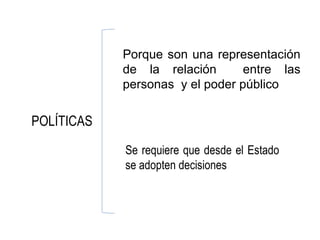 Porque son una representación
            de la relación       entre las
            personas y el poder público


POLÍTICAS

            Se requiere que desde el Estado
            se adopten decisiones
 