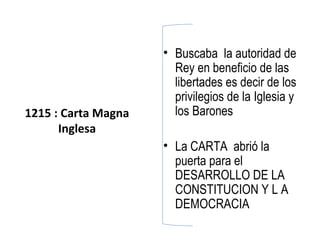 • Buscaba la autoridad de
                       Rey en beneficio de las
                       libertades es decir de los
                       privilegios de la Iglesia y
1215 : Carta Magna     los Barones
      Inglesa
                     • La CARTA abrió la
                       puerta para el
                       DESARROLLO DE LA
                       CONSTITUCION Y L A
                       DEMOCRACIA
 