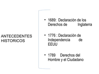 • 1689: Declaración de los
                 Derechos de       Inglaterra

ANTECEDENTES   • 1776 : Declaración de
HISTORICOS       Independencia       de
                 EEUU

               • 1789 Derechos del
                 Hombre y el Ciudadano
 