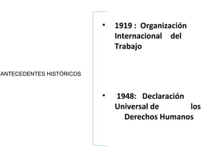 •   1919 : Organización
                              Internacional del
                              Trabajo


ANTECEDENTES HISTÓRICOS



                          •   1948: Declaración
                              Universal de      los
                                Derechos Humanos
 