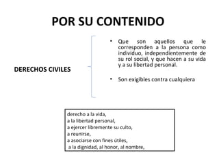 POR SU CONTENIDO
                                  •   Que son aquellos que le
                                      corresponden a la persona como
                                      individuo, independientemente de
                                      su rol social, y que hacen a su vida
                                      y a su libertad personal.
DERECHOS CIVILES
                                  •   Son exigibles contra cualquiera




               derecho a la vida,
               a la libertad personal,
               a ejercer libremente su culto,
               a reunirse,
               a asociarse con fines útiles,
               a la dignidad, al honor, al nombre,
 