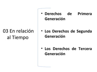 • Derechos de     Primera
                   Generación

03 En relación   • Los Derechos de Segunda
 al Tiempo         Generación

                 • Los Derechos de Tercera
                   Generación
 