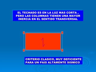 CRITERIO CLASICO, MUY DEFICIENTE PARA UN PAIS ALTAMENTE SISMICO EL TECHADO ES EN LA LUZ MAS CORTA , PERO LAS COLUMNAS TIENEN UNA MAYOR INERCIA EN EL SENTIDO TRANSVERSAL 