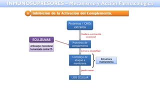 Inhibición de la Activación del Complemento.
8
Proteínas / CHOs
extraños
Proteínas de
complemento
Complejo de
ataque a
membrana
LISIS CELULAR
Conduce a activación
secuencial
Llevan a ensamblaje
puede causar
Estructura
multiproteica
ECULIZUMAB
Anticuerpo monoclonal
humanizado contra C5
INMUNOSUPRESORES – Mecanismo y Acción Farmacológica
 