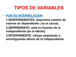 TIPOS DE VARIABLES
• POR SU INTERRELACION:
  1.INDEPENDIENTES: determina cambio de
  valores en dependiente ( es la causa).
  2.DEPENDIENTE: está en función de la
  independiente (es el efecto).
  3.INTERVINIENTE: influye ampliando o
  amortiguando efecto de la independiente.
 