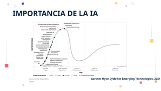 IMPORTANCIA DE LA IA
Gartner Hype Cycle for Emerging Technologies, 2021
 