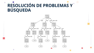 RESOLUCIÓN DE PROBLEMAS Y
BÚSQUEDA
 