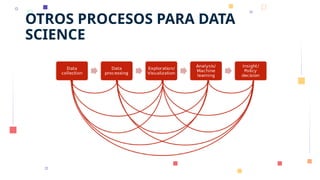 OTROS PROCESOS PARA DATA
SCIENCE
 