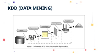 KDD (DATA MINING)
 
