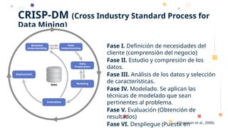 CRISP-DM (Cross Industry Standard Process for
Data Mining)
Fase I. Definición de necesidades del
cliente (comprensión del negocio)
Fase II. Estudio y compresión de los
datos.
Fase III. Análisis de los datos y selección
de características.
Fase IV. Modelado. Se aplican las
técnicas de modelado que sean
pertinentes al problema.
Fase V. Evaluación (Obtención de
resultados)
Fase VI. Despliegue (Puesta en
(Chapman et al., 2000).
 