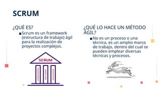 SCRUM
¿QUÉ ES?
▪Scrum es un framework
(estructura de trabajo) ágil
para la realización de
proyectos complejos.
¿QUÉ LO HACE UN MÉTODO
ÁGIL?
▪No es un proceso o una
técnica, es un amplio marco
de trabajo, dentro del cual se
pueden emplear diversas
técnicas y procesos.
 