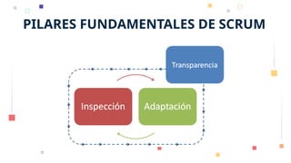 PILARES FUNDAMENTALES DE SCRUM
 