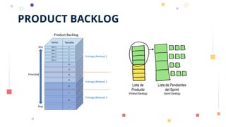 PRODUCT BACKLOG
 