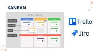 KANBAN
 