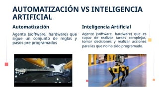 AUTOMATIZACIÓN VS INTELIGENCIA
ARTIFICIAL
Automatización
Agente (software, hardware) que
sigue un conjunto de reglas y
pasos pre programados
Inteligencia Artificial
Agente (software, hardware) que es
capaz de realizar tareas complejas,
tomar decisiones y realizar acciones
para las que no ha sido programado.
 