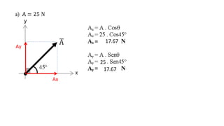 Ax
Ay
25
17.67
17.67
 