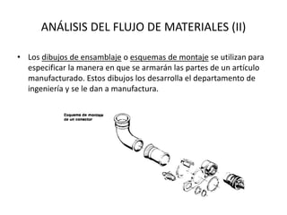 ANÁLISIS DEL FLUJO DE MATERIALES (II)
• Los dibujos de ensamblaje o esquemas de montaje se utilizan para
especificar la manera en que se armarán las partes de un artículo
manufacturado. Estos dibujos los desarrolla el departamento de
ingeniería y se le dan a manufactura.
 