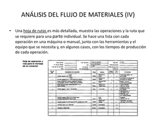ANÁLISIS DEL FLUJO DE MATERIALES (IV)
• Una hoja de rutas es más detallada, muestra las operaciones y la ruta que
se requiere para una parte individual. Se hace una lista con cada
operación en una máquina o manual, junto con las herramientas y el
equipo que se necesita y, en algunos casos, con los tiempos de producción
de cada operación.
 