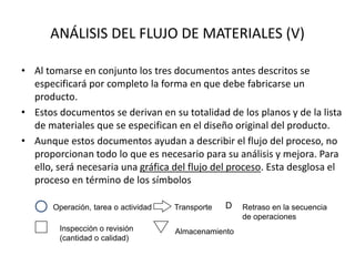 ANÁLISIS DEL FLUJO DE MATERIALES (V)
• Al tomarse en conjunto los tres documentos antes descritos se
especificará por completo la forma en que debe fabricarse un
producto.
• Estos documentos se derivan en su totalidad de los planos y de la lista
de materiales que se especifican en el diseño original del producto.
• Aunque estos documentos ayudan a describir el flujo del proceso, no
proporcionan todo lo que es necesario para su análisis y mejora. Para
ello, será necesaria una gráfica del flujo del proceso. Esta desglosa el
proceso en término de los símbolos
Inspección o revisión
(cantidad o calidad)
Almacenamiento
D
Operación, tarea o actividad Transporte Retraso en la secuencia
de operaciones
 