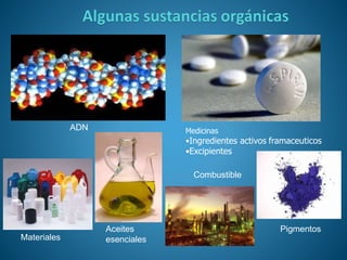 ADN
Aceites
esenciales
Medicinas
•Ingredientes activos framaceuticos
•Excipientes
Materiales
Combustible
Pigmentos
 