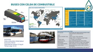 BUSES CON CELDA DE COMBUSTIBLE
Solaris Urbino Articulated FC Electric Bus
OCTA FCEB
Celda combustible: 85 kW, Ballard
Autonomía: 450 km
Capacidad por tanque: 37.5 kg H2
Tiempo carga: 10 min
 