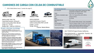 CAMIONES DE CARGA CON CELDA DE COMBUSTIBLE
• 2017 TOYOTA Project Portal, California.
• Descarbonización y expansión Puertos de
Long Beach y Los Ángeles.
Fuente: Nikola Motor
NIKOLA ONE-TWO-TRE
Capacidad tanques: 100 kg H2
Celda Combustible PEM: 300 kW
Carga: 10 – 15 min
Rango: 800 – 1200 km (1930 km)
NIKOLA BADGER
Capacidad tanques: 8 kg H2
Celda Combustible PEM: 120 kW
Carga: 5 - 8 min
Rango: 960 km
• 2016: Nikola Motor lanza 1° camión de carga FC.
 