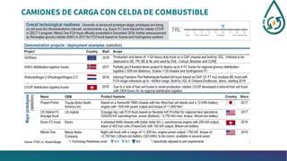 CAMIONES DE CARGA CON CELDA DE COMBUSTIBLE
 