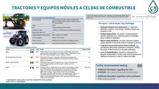 TRACTORES Y EQUIPOS MÓVILES A CELDAS DE COMBUSTIBLE
 