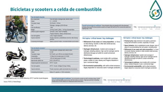 Bicicletas y scooters a celda de combustible
 