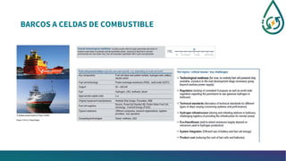 BARCOS A CELDAS DE COMBUSTIBLE
 