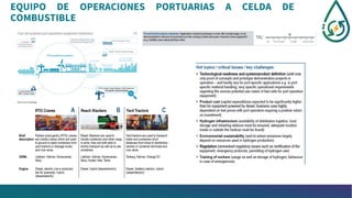 EQUIPO DE OPERACIONES PORTUARIAS A CELDA DE
COMBUSTIBLE
 