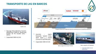 TRANSPORTE DE LH2 EN BARCOS
• Noruega: Moss Maritime, Equinor,
Wilhelmsen y DNV-GL. Buque tipo
bunker de H2 licuado (LH2, -
253°c).
• Capacidad: 9000 m3 LH2.
Bunker LH2
Proyecto Piloto de la cadena de valor de suministro de LH2 (HySTRA Consorcio)
Barco carga de LH2 Suiso Frontier
• Australia – Japón:
Kawasaki, Iwatani Corp.,
Shell Japan y J Power
(Consorcio HySTRA 2016).
• Capacidad: 2500 m3 LH2
Barco carga de LH2 Kawasaki
• Capacidad 160k m3 LH2
• Exportación
 