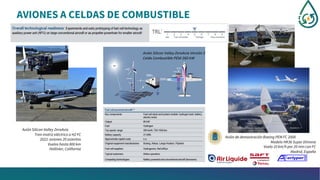 AVIONES A CELDAS DE COMBUSTIBLE
Avión Silicon Valley ZeroAvia
Tren motriz eléctrico a H2 FC
2022: aviones 20 asientos
Vuelos hasta 800 km
Hollister, California
Avión de demostración Boeing PEM FC 2008
Modelo HK36 Super Dimona
Vuelo 10 km/h por 20 min con FC
Madrid, España
Avión Silicon Valley ZeroAvia Versión 2
Celda Combustible PEM 260 kW
 