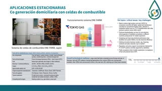 APLICACIONES ESTACIONARIAS
Co generación domiciliaria con celdas de combustible
Sistema de celdas de combustible ENE-FARM, Japón
Funcionamiento sistema ENE-FARM
 