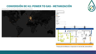 CONVERSIÓN DE H2: POWER TO GAS - METANIZACIÓN
Producción de Metano e inyección en red de GN, ScienceDirect.
 